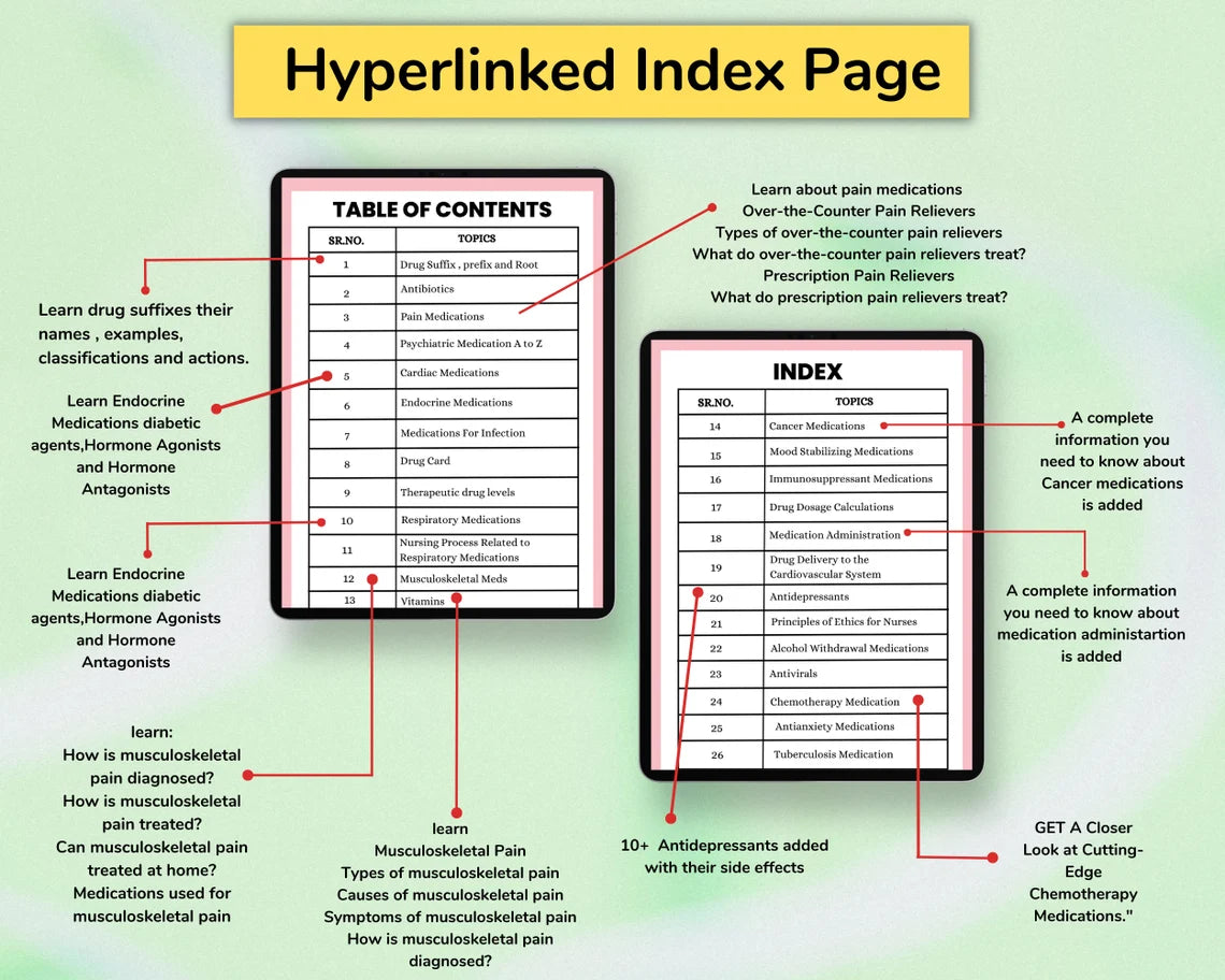 Pharmacology Bundle: 170 Pages | Fully Hyperlinked & Printable PDF | Nursing School Notes & Medication Guide