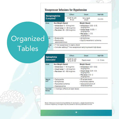 Critical Care Survival Guide | Bedside Reference Guide | Trusted Medical Resource for All Critical Care Providers | Digital Download | eBook